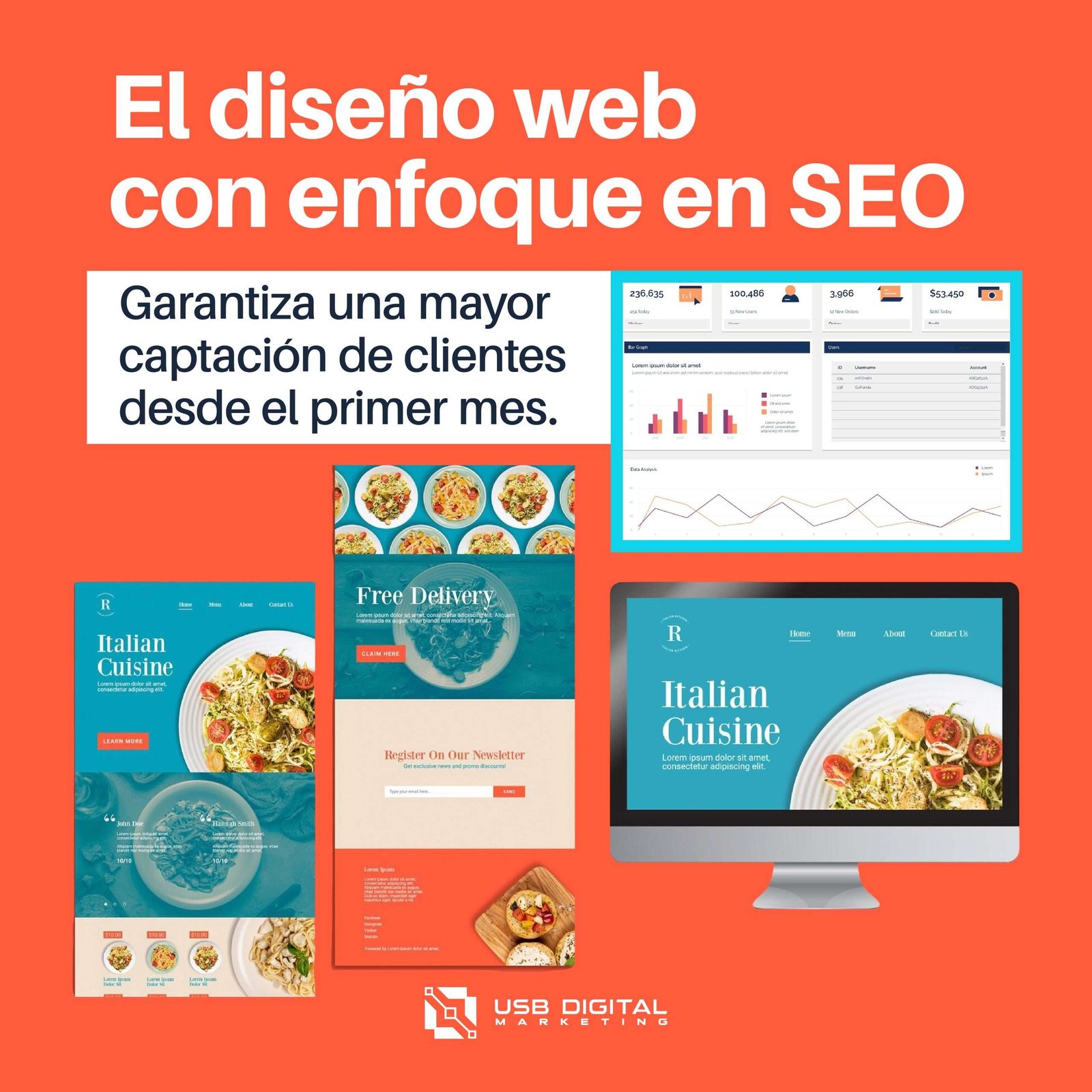 Marketing Digital de Resultados